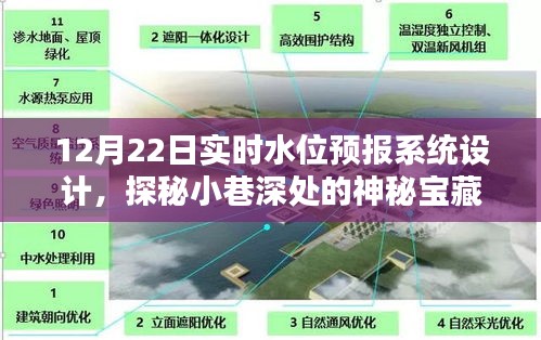 探秘實時水位預報系統設計的獨特魅力，小巷深處的寶藏小店風采展示