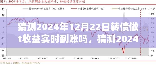 深度解析轉債投資與市場預測，2024年12月22日轉債做T收益能否實時到賬？