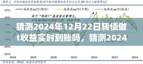 深度解析轉債投資與市場預測,2024年12月22日轉債做T收益能否實時到賬?