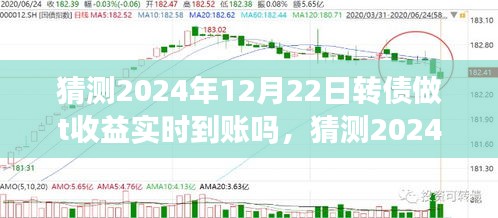 深度解析轉債投資與市場預測,2024年12月22日轉債做T收益能否實時到賬?