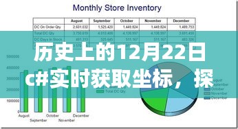 歷史上的12月22日,跟隨C坐標探索自然美景,尋找內心平靜之旅
