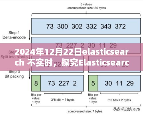Elasticsearch在特定日期非實時性問題探討，觀點分析與深度探究，2024年12月22日案例分析