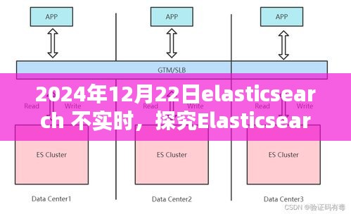 Elasticsearch在特定日期非實(shí)時(shí)性問(wèn)題探討,觀點(diǎn)分析與深度探究,2024年12月22日案例分析