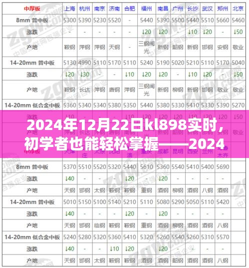 初學者也能輕松掌握，KL898實時任務操作指南（附日期，2024年12月22日）