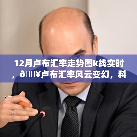 智能K線實時分析系統(tǒng)揭秘,盧布匯率風(fēng)云變幻與未來走勢預(yù)測