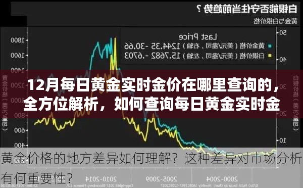 12月黃金實時金價查詢攻略，全方位解析、產品特性、使用體驗與競品對比