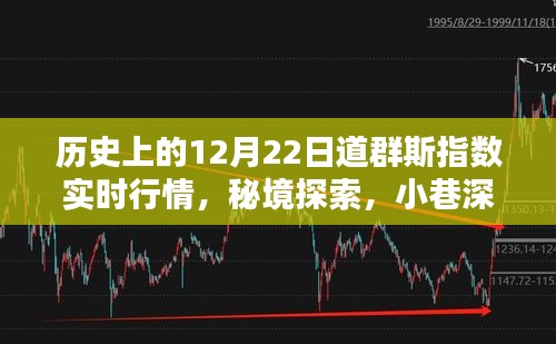 揭秘歷史上的道群斯指數實時行情與秘境探索,小巷特色小店背后的故事