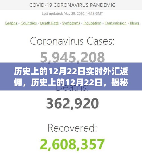 揭秘歷史12月22日實(shí)時(shí)外匯返傭背后的金融風(fēng)云大戰(zhàn)!