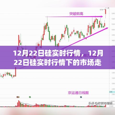 12月22日硅市場實(shí)時(shí)行情解析,市場走勢、個(gè)人觀點(diǎn)與洞察