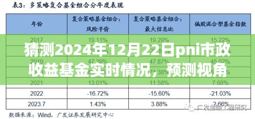建議，預測視角下的市政收益基金實時分析，以PNI市政收益基金為例（2024年12月22日最新預測）