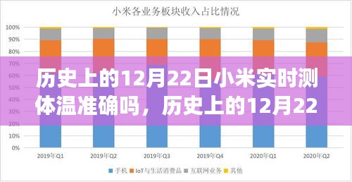 小米實時測體溫技術準確性探討,歷史12月22日的回顧與探討