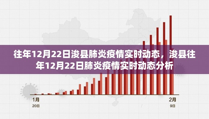 浚縣往年12月22日肺炎疫情實時動態分析與報告
