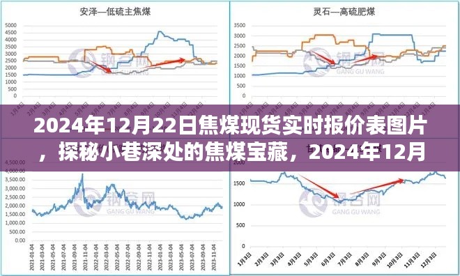 探秘小巷深處的焦煤寶藏，揭秘焦煤現(xiàn)貨實時報價表圖片，最新實時報價揭曉（日期標(biāo)注）