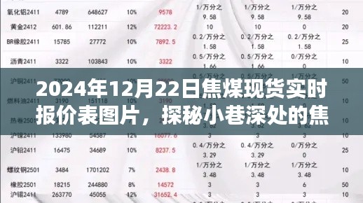 探秘小巷深處的焦煤寶藏,揭秘焦煤現貨實時報價表圖片,最新實時報價揭曉(日期標注)