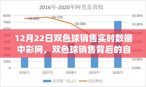 探索雙色球銷售背后的自然之旅,內心平靜的奇妙旅程揭秘(實時數據解析)
