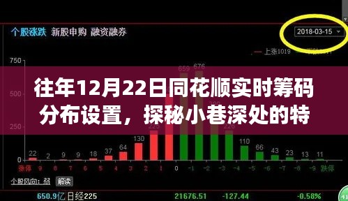 揭秘同花順實時籌碼分布設置與小巷特色小店的奧秘