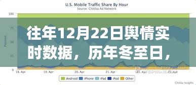 冬至日輿情變遷,歷年十二月二十二日實(shí)時(shí)數(shù)據(jù)聚焦