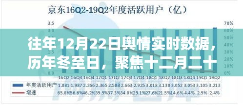 冬至日輿情變遷,歷年十二月二十二日實(shí)時(shí)數(shù)據(jù)聚焦