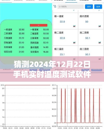 跨越時空的溫暖，2024年手機實時溫度測試軟件的誕生與勵志之旅