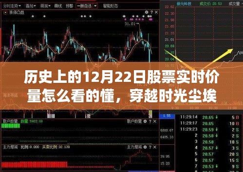 探尋歷史上的十二月二十二日股市風云，股票實時價量的深度解析與時光塵埃中的股市風云回顧