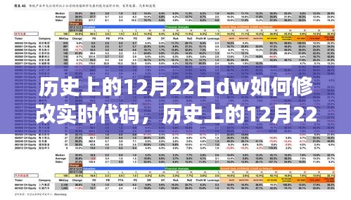歷史上的12月22日DW實時代碼修改技術革新揭秘