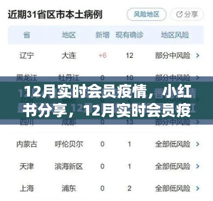 12月實時會員疫情最新動態,小紅書上的分享與關注