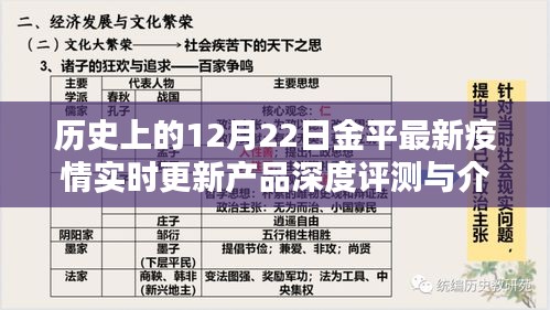 12月22日金平最新疫情實時更新產品深度評測與介紹全解析