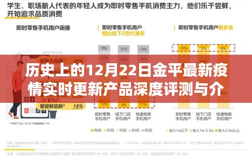 12月22日金平最新疫情實時更新產(chǎn)品深度評測與介紹全解析