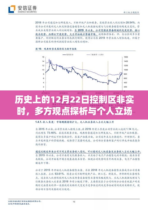 建議，歷史上的12月22日控制區非實時狀況，多方觀點探析與立場闡述