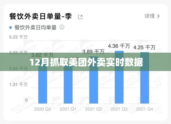 美團外賣實時數據抓取分析