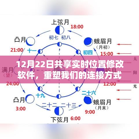 12月22日實時位置共享軟件,重塑連接新紀元