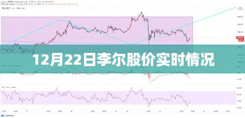 李爾股價最新實時動態(tài)(12月22日)