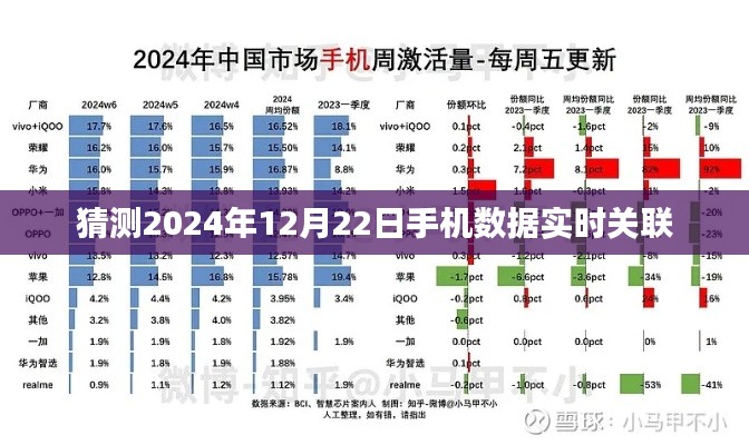 揭秘未來手機數據實時關聯趨勢，預測至2024年12月22日