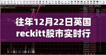 英國reckitt股市實時行情分析，歷年12月22日走勢解析