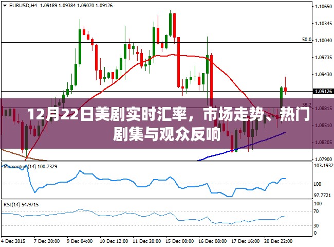 美劇市場走勢與熱門劇集實時匯率播報，觀眾反響熱烈