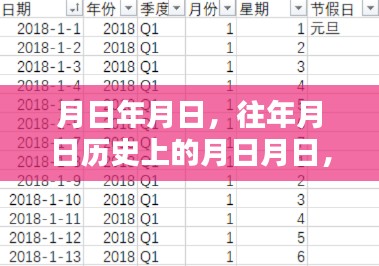 猜測年月日查看實時帶貨數據方法解析
