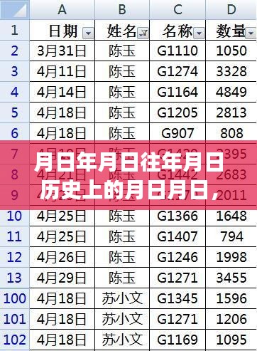 時間與交通,月日月日的交織歷史探究