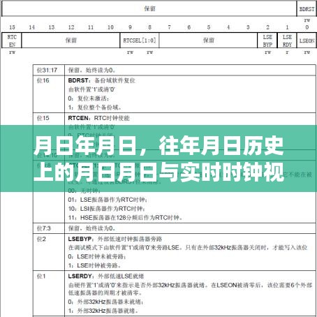月日歷史揭秘，時鐘視頻與時光回溯的交匯點