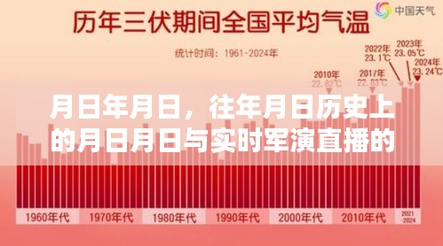 歷史軍演直播與往日事件對(duì)比,年月日實(shí)時(shí)直播觀察