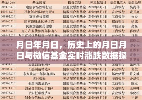 月日月日歷史背景與微信基金實時漲跌數據探索