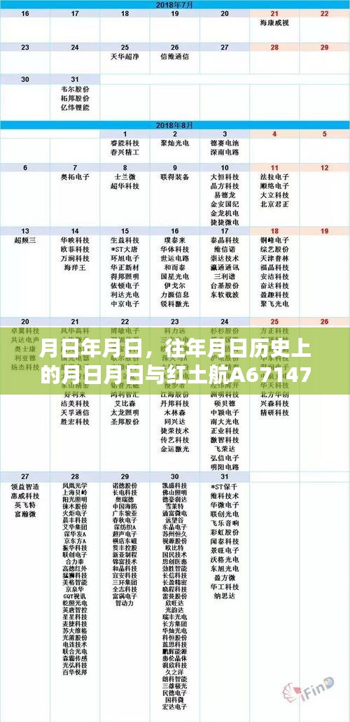 紅土航A67147實時狀態與歷史上的特殊日期對比