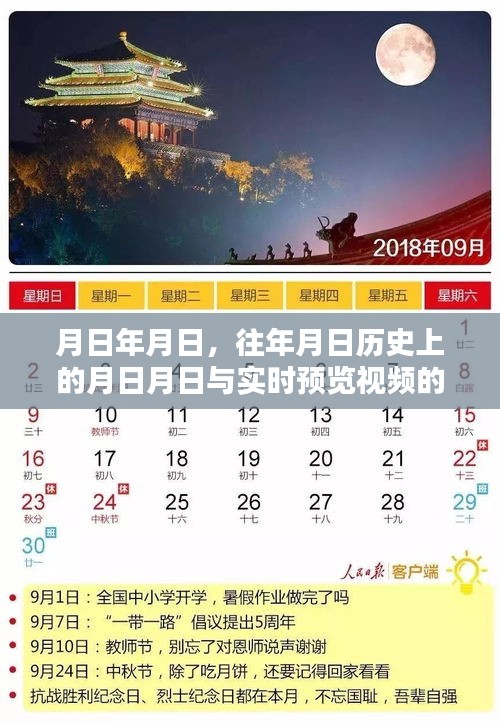 歷史月日與實時視頻預覽的對比解析