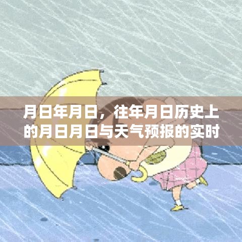 歷史與天氣預報的實時觀察對比，月日對比解析