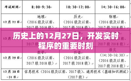 實時程序開發史上的重要時刻，12月27日回顧