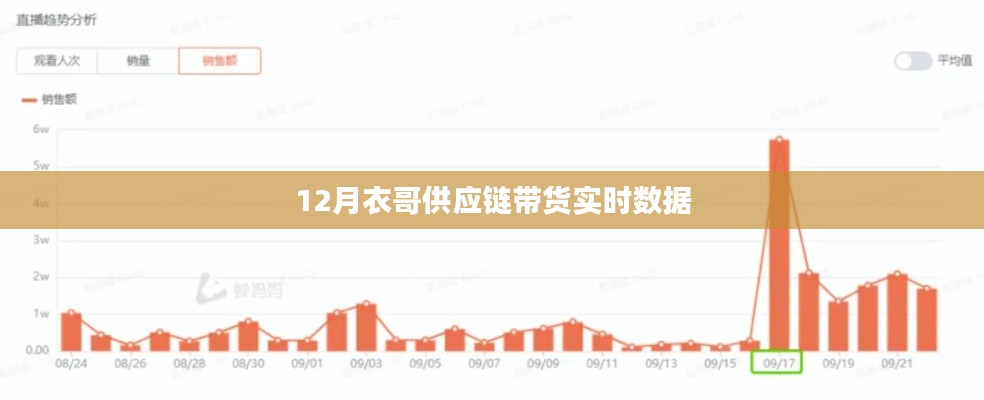 衣哥供應鏈十二月帶貨數據實時更新