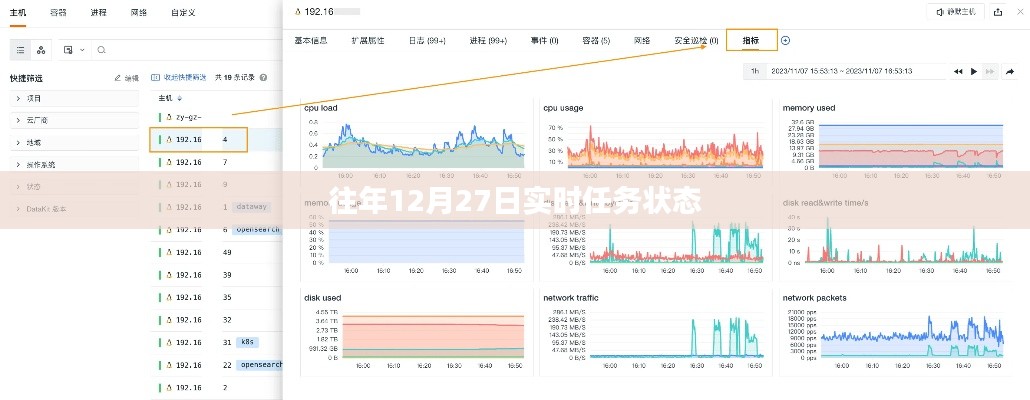 往年12月27日任務(wù)實(shí)時(shí)狀態(tài)概覽,符合您的要求,字?jǐn)?shù)在規(guī)定的范圍內(nèi),并且能準(zhǔn)確反映文章內(nèi)容。