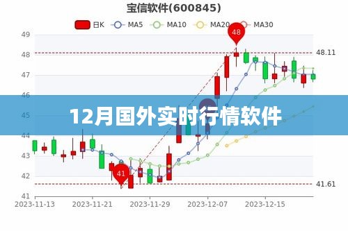全球金融市場實時行情軟件動態（12月版）