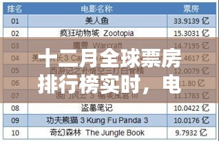 十二月全球票房排行榜實時揭曉,電影業的繁榮與觀眾熱情不減