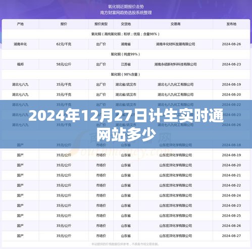 計生實時通網站最新數據（截至2024年12月27日）