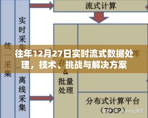 實時流式數據處理技術,挑戰與解決方案(往年12月27日)